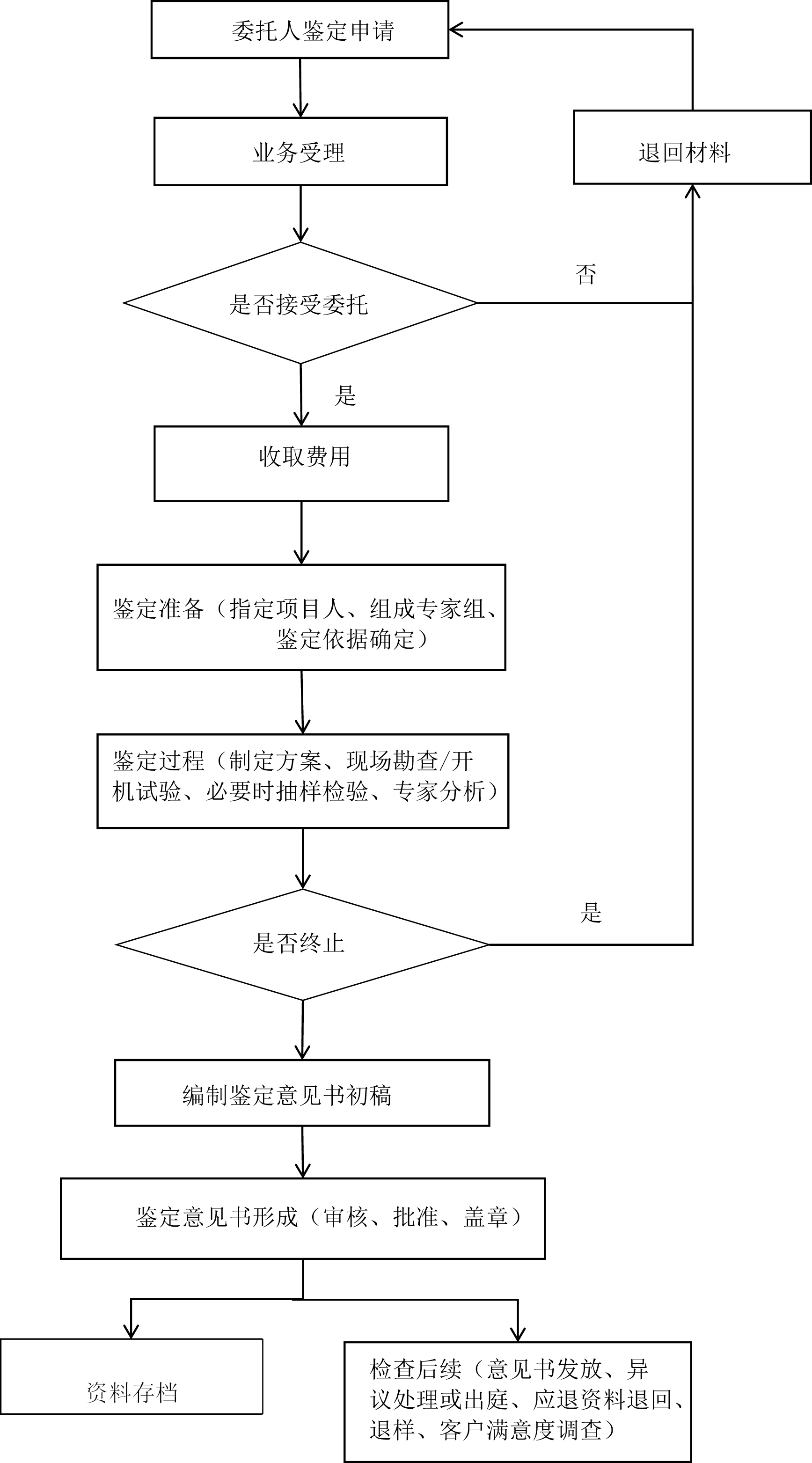 新澳门2025原材料大全