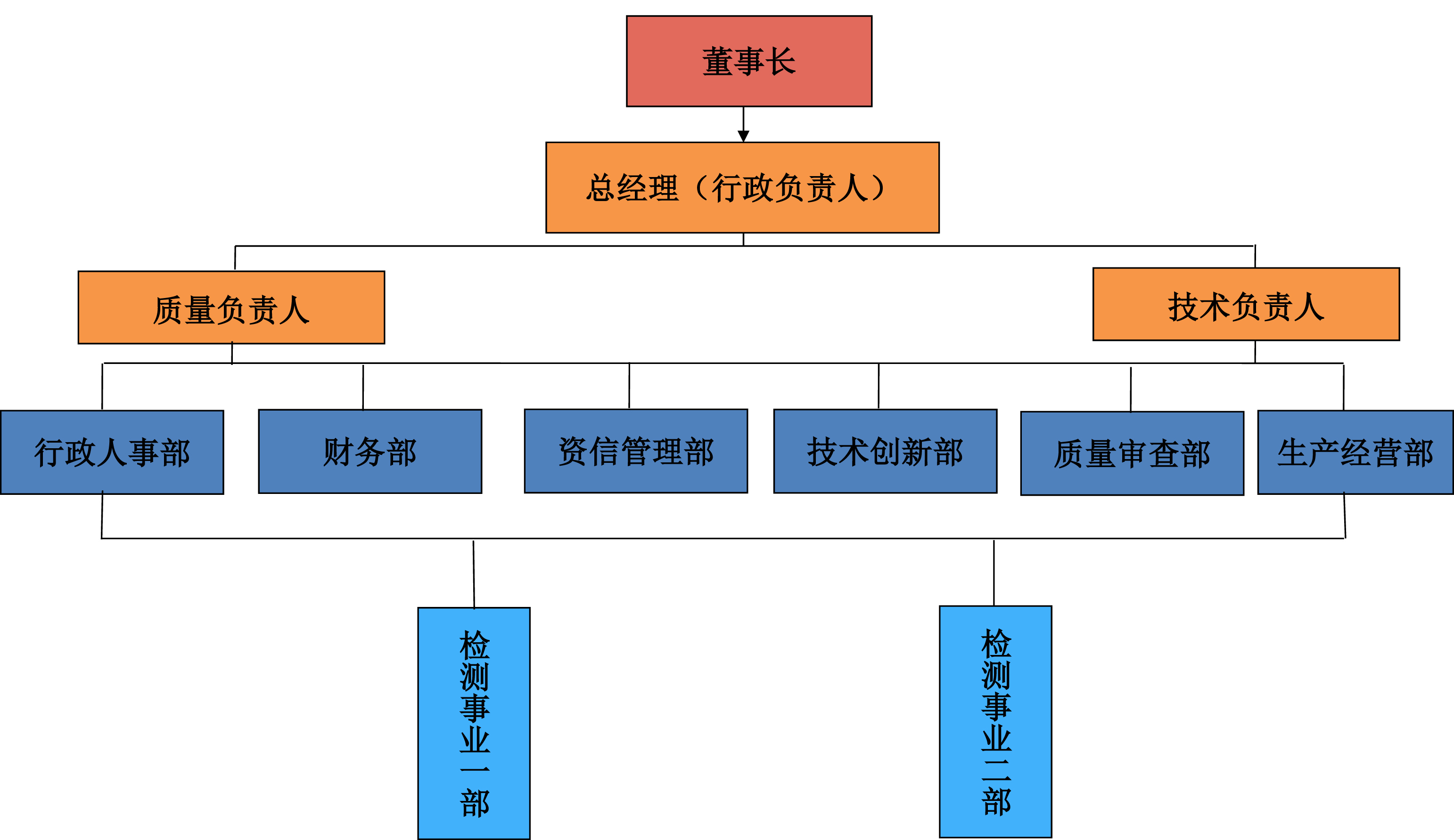 新澳门2025原材料大全